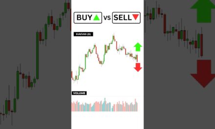 Buy or Sell? Volume Trading Strategy #trading #forex #crypto #SOLANA