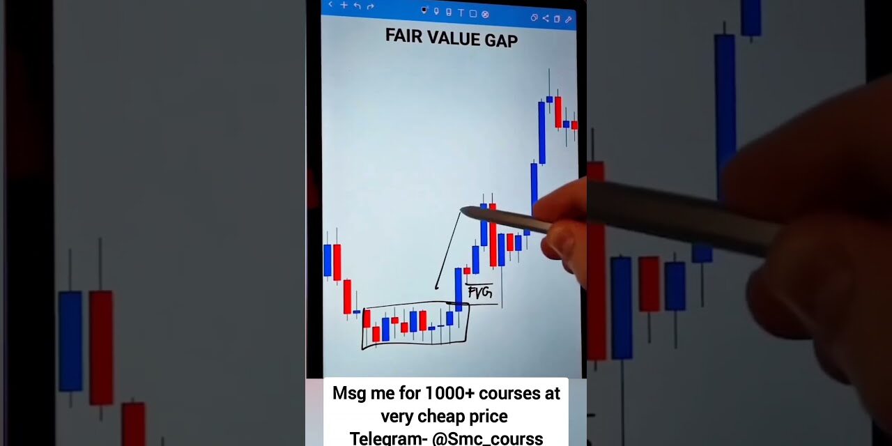 Fair value gap || FVG || Intraday trading strategy