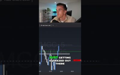Gold Trading: London Open Liquidity Spike Strategy