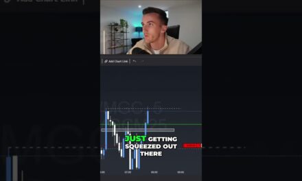 Gold Trading: London Open Liquidity Spike Strategy