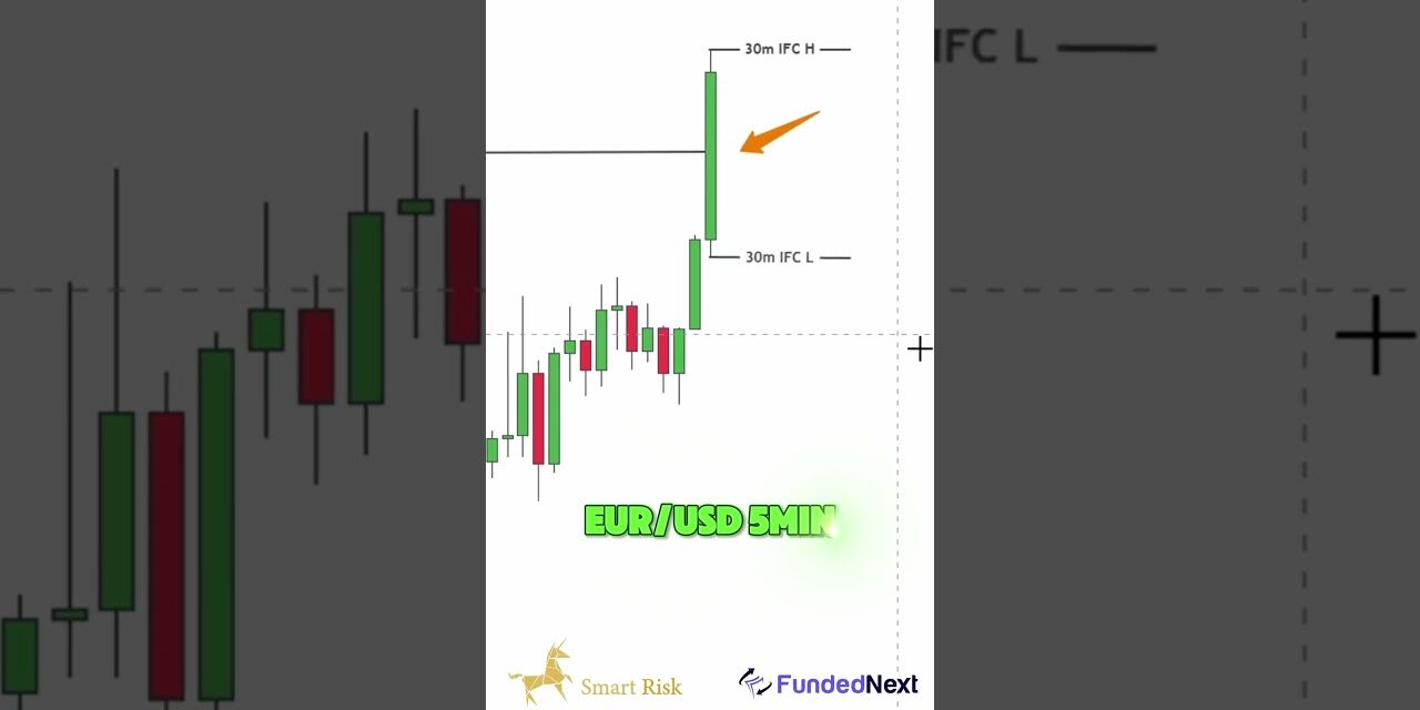 IFC candle Trading Strategy #trading #icttrading #smartmoneyconcepts #forex