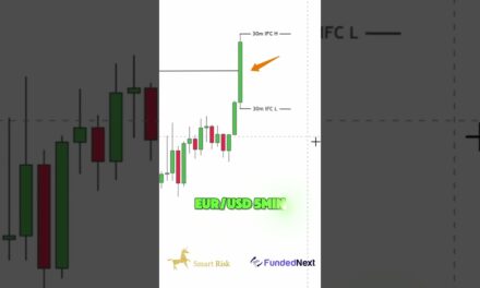 IFC candle Trading Strategy #trading #icttrading #smartmoneyconcepts #forex