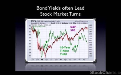 John Murphy: "How I Analyze the Markets"