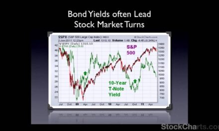 John Murphy: "How I Analyze the Markets"