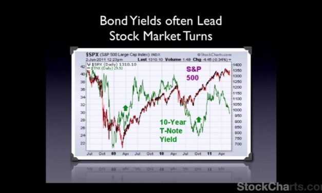 John Murphy: "How I Analyze the Markets"