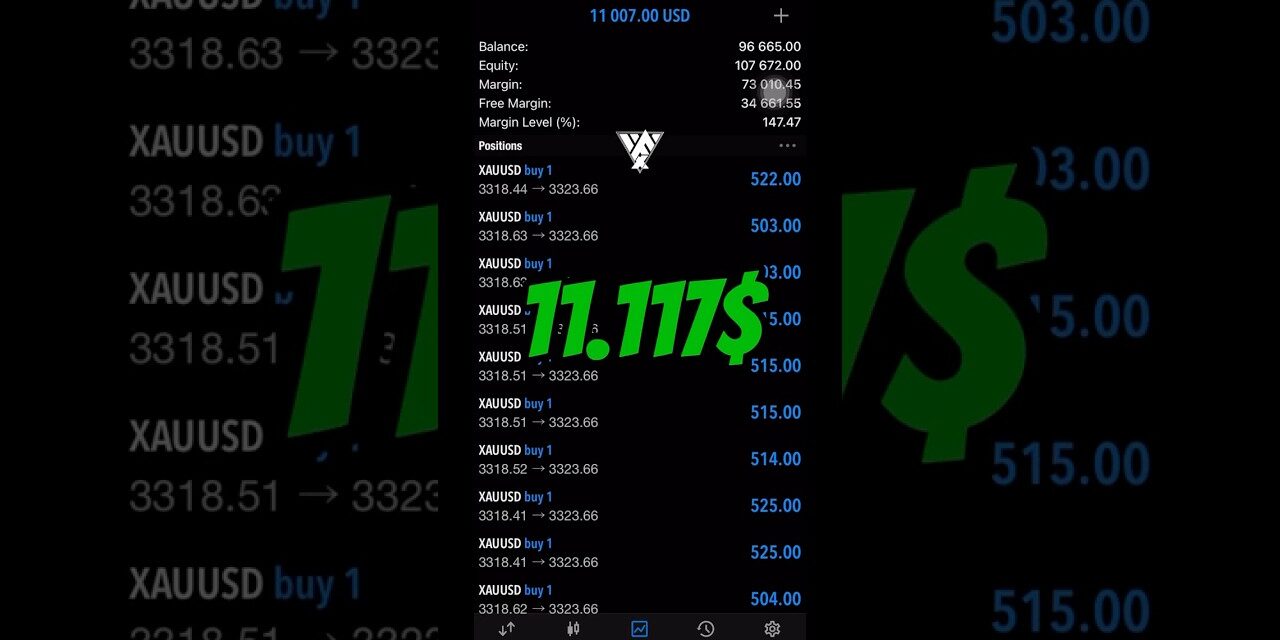 Made $11,000 trading gold! Watch how I did it & learn the strategy behind the trade. #xauusd