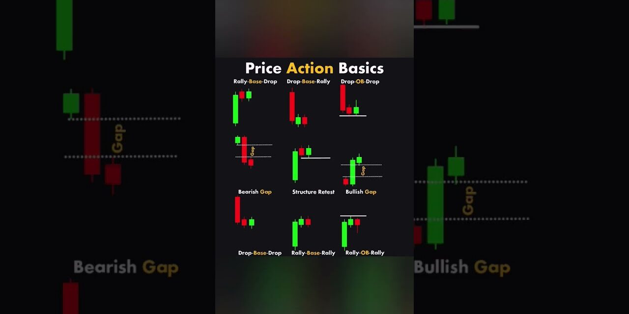 Price Action #trading #chartpatterns #technicalanalysis