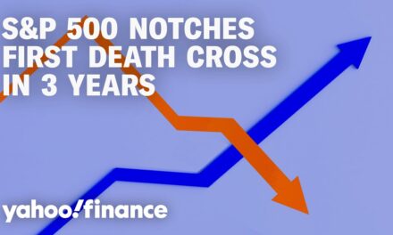 S&P 500 notches first death cross in 3 years