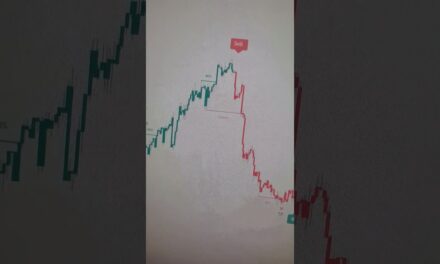 THE BEST SCALPING INDICATOR ON TRADINGVIEW | STRATEGY | SCALPING | 1MINUTE | #forex