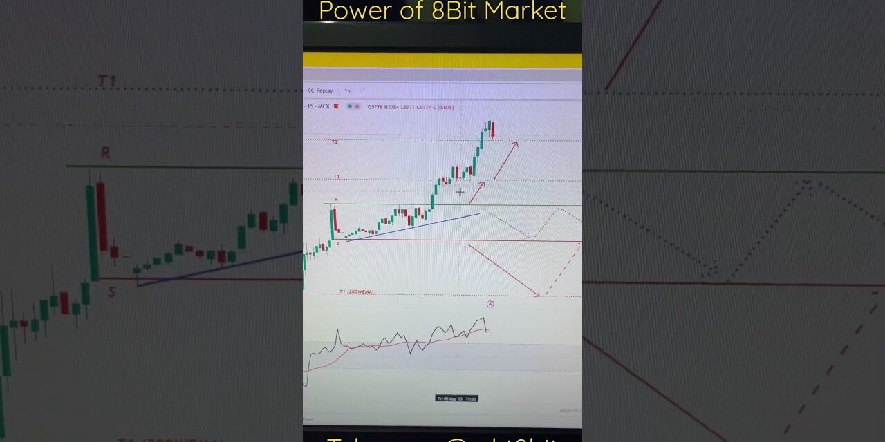Target hit as always | Crude oil trading #shorts #trading #viralshorts