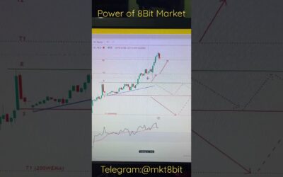 Target hit as always | Crude oil trading #shorts #trading #viralshorts