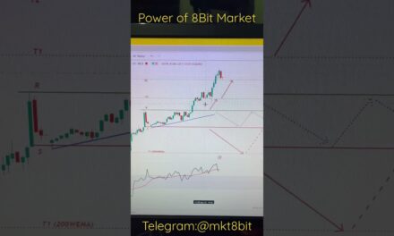 Target hit as always | Crude oil trading #shorts #trading #viralshorts