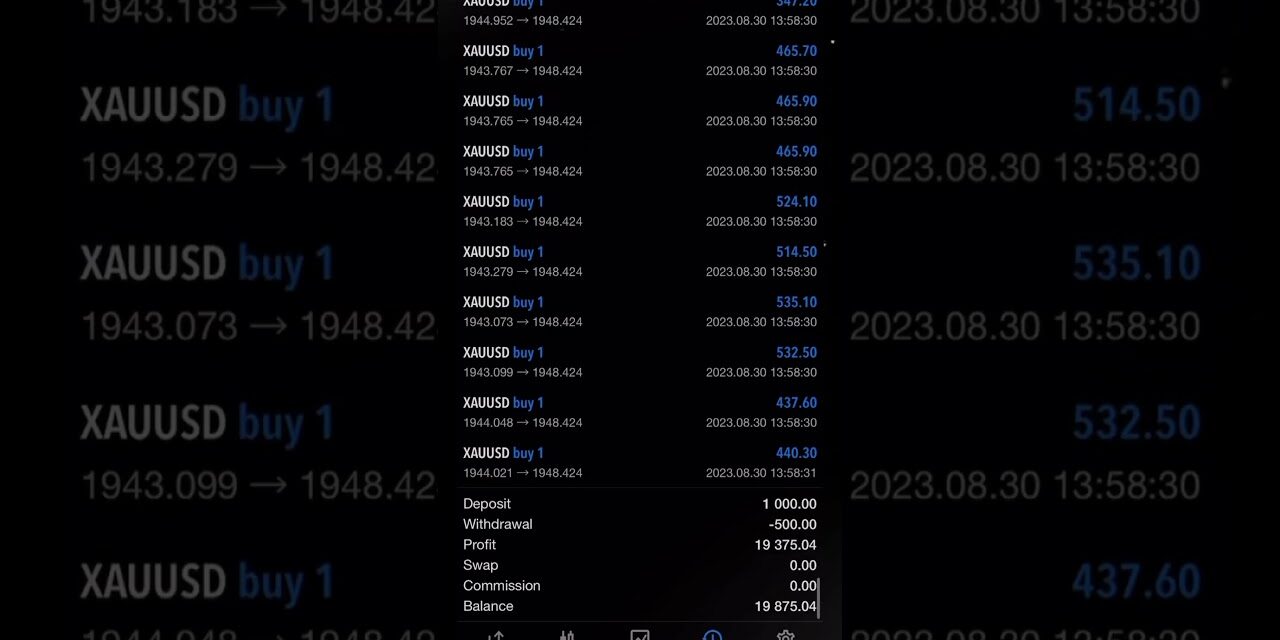 Trading Gold XAUUSD With Exness Broker