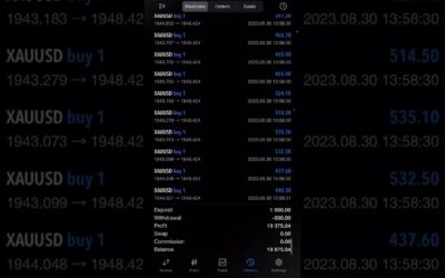 Trading Gold XAUUSD With Exness Broker