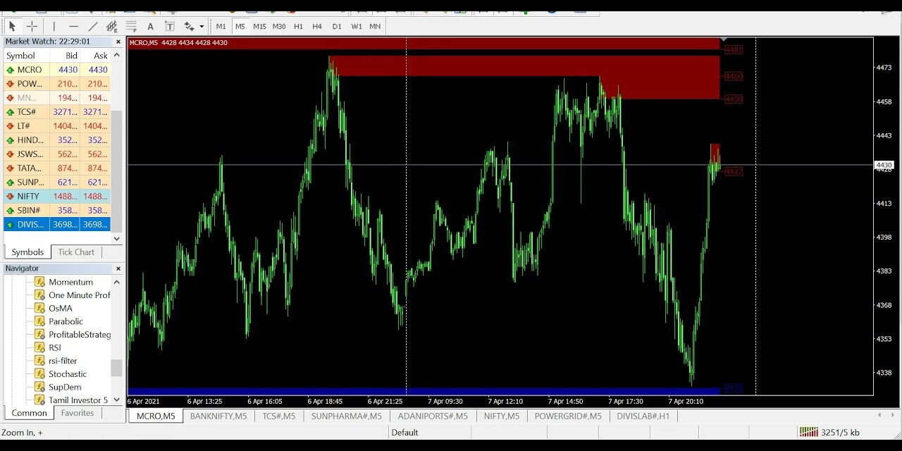 WONDERFUL PROFIT ON CRUDE OIL TRADING – FIND TOP AND BOTTOM OF THE MARKET WITH HELP OF MT4 SOFTWARE.