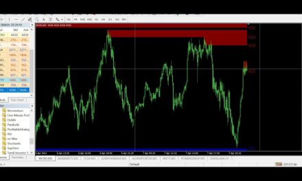 WONDERFUL PROFIT ON CRUDE OIL TRADING – FIND TOP AND BOTTOM OF THE MARKET WITH HELP OF MT4 SOFTWARE.