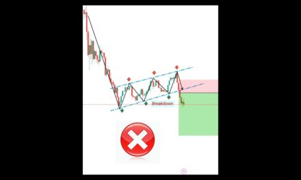 perfect entry and stoploss price action trading strategies #patterns #forex #crypto #trading