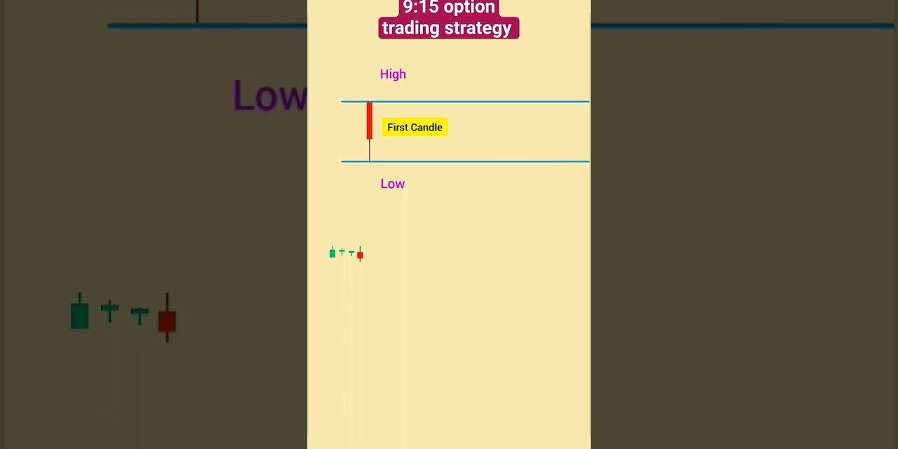 9:15 Candle option trading strategy | first candle option trading strategy | #stockmarket #viral #yt