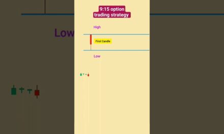 9:15 Candle option trading strategy | first candle option trading strategy | #stockmarket #viral #yt