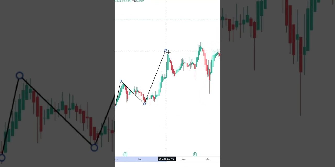 Beginner's Guide to Stock Market Trends in Tamil #yagathstocks #stocktradingtamil