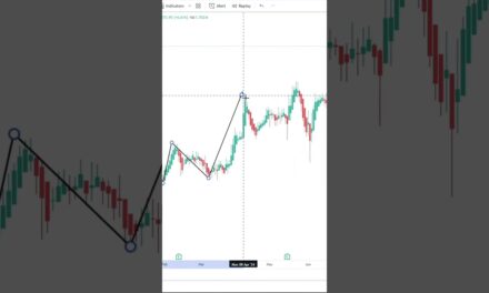 Beginner's Guide to Stock Market Trends in Tamil #yagathstocks #stocktradingtamil