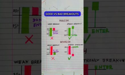 Candlestick Chart Pattern #shorts #