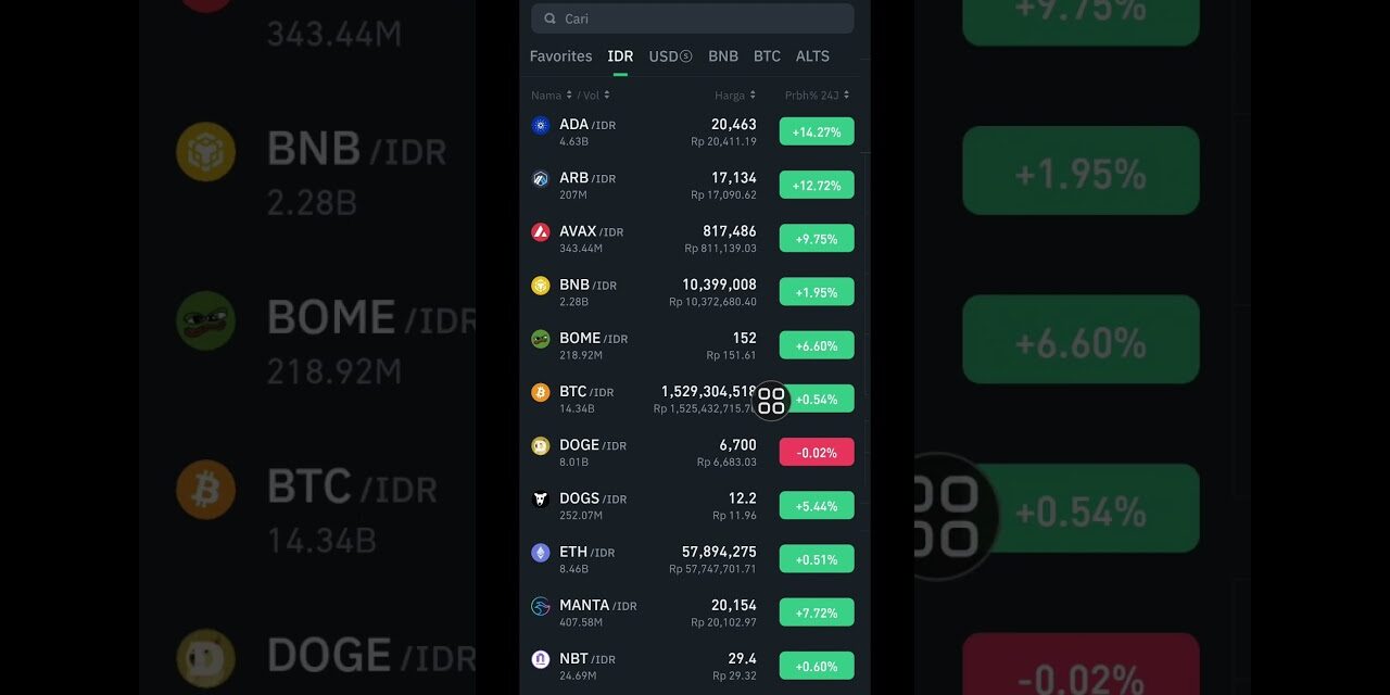 Cara simpel trading crypto di Tokocrypto #tokocrypto #bitcoin