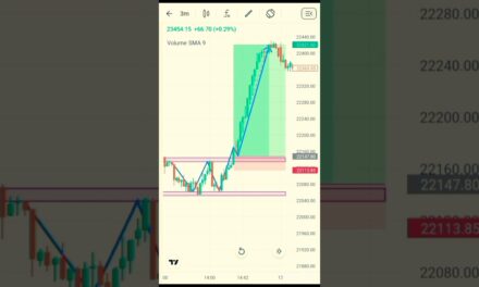 Chart Ko Kaise Read Kare | Stock Market | Crypto Trading | Trading Chart Analysis #trading #crypto