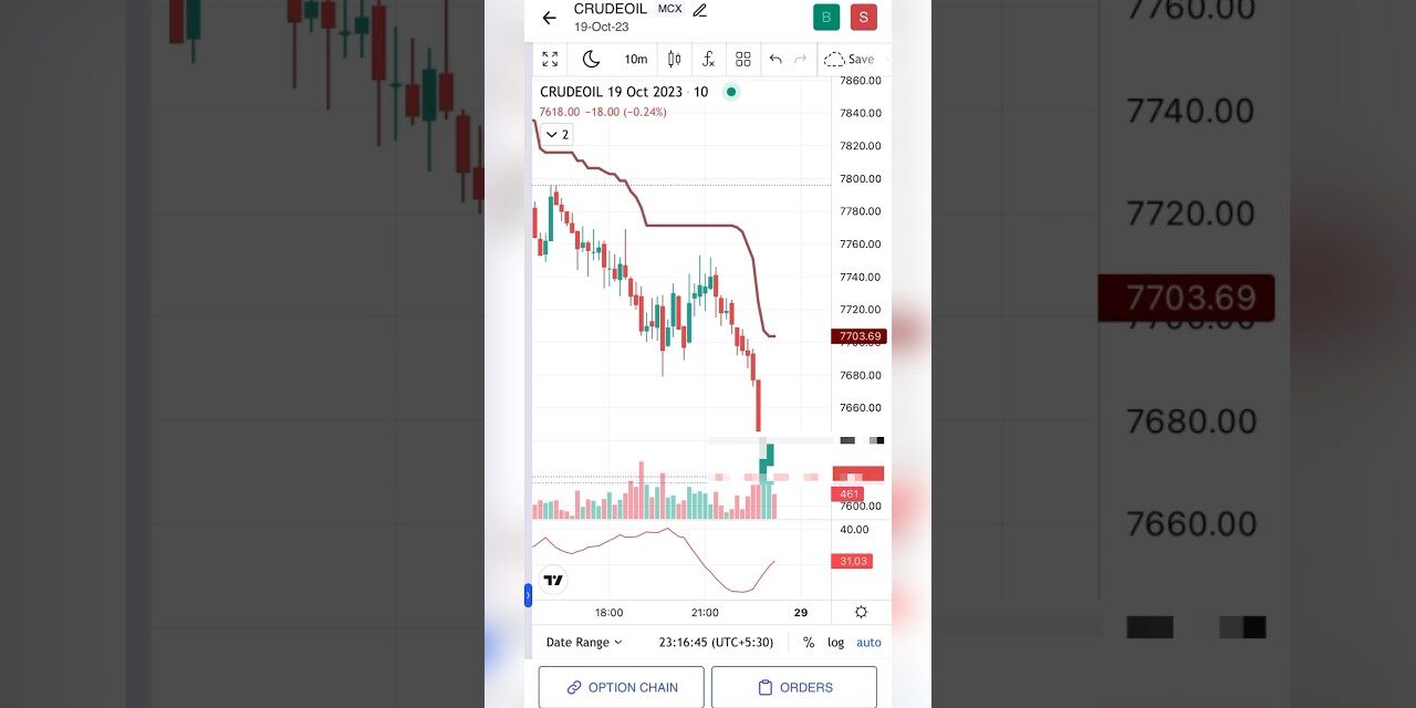 Crude oil Trade || U.S. crude oil Inventories || #crudeoil #cashflow #trading #nifty #shorts #btc
