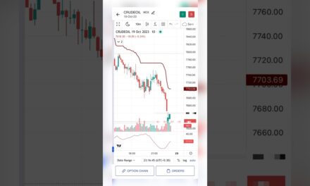 Crude oil Trade || U.S. crude oil Inventories || #crudeoil #cashflow #trading #nifty #shorts #btc