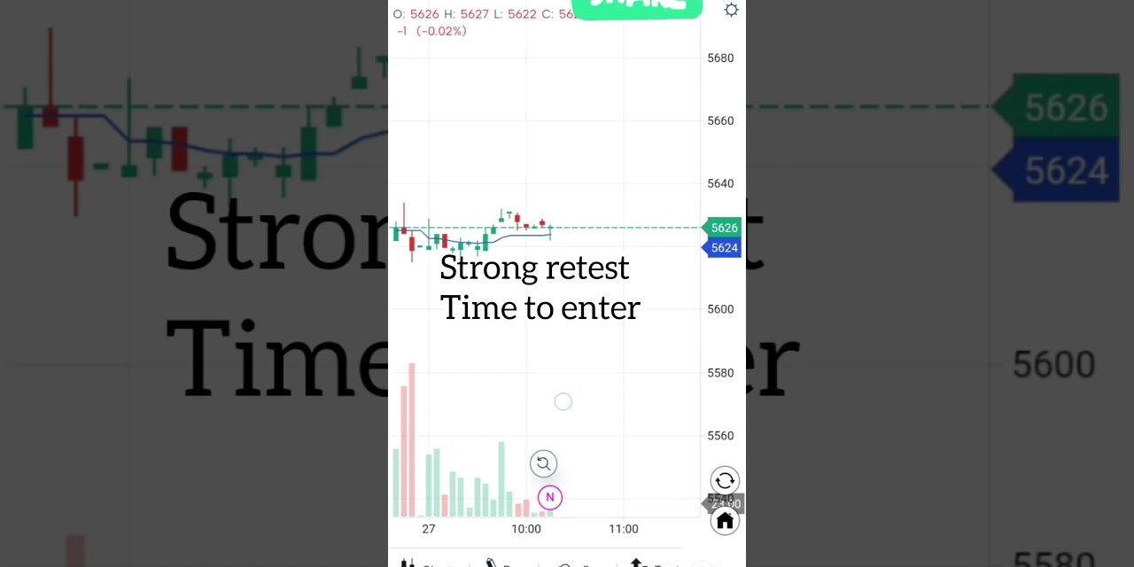 Crude oil trading strategy. VWAP breakout and retest.