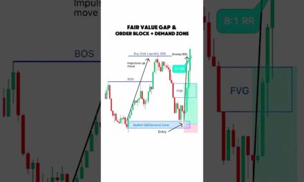 FVG + OB + Demand Zone #trading #tradingstrategy #beginnertrader