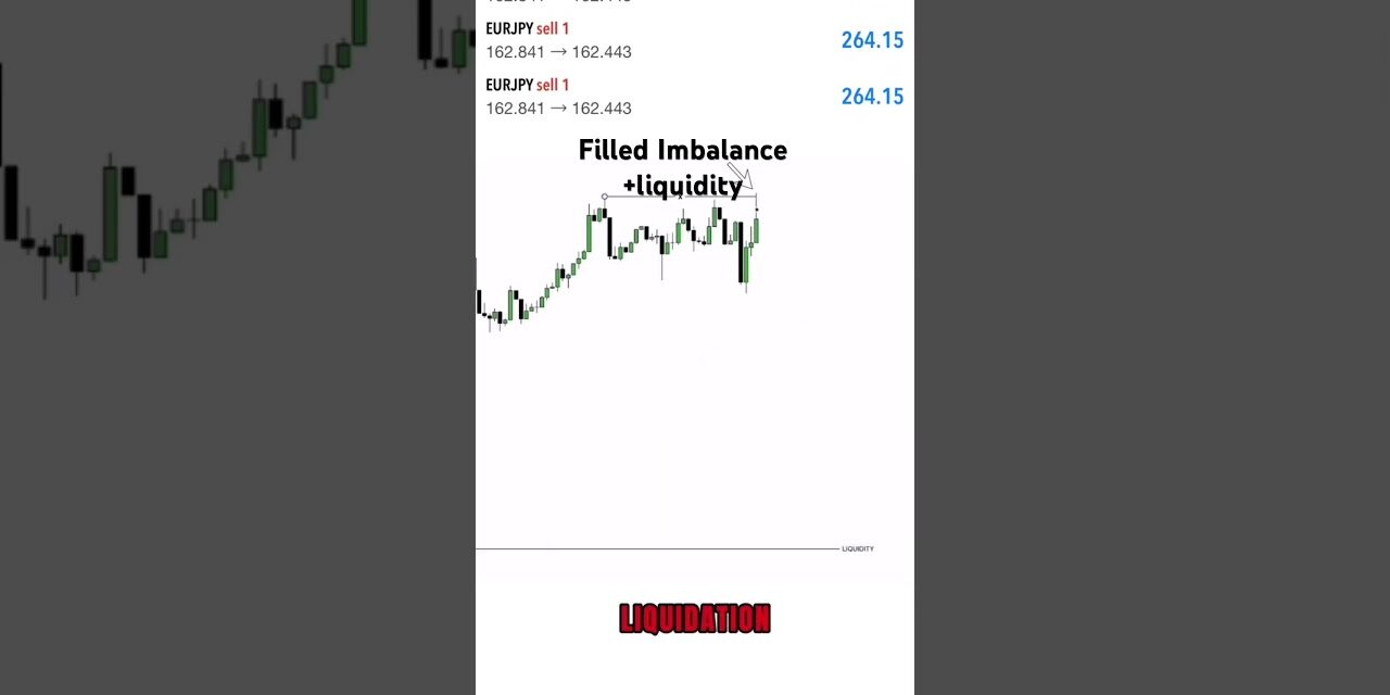 Filled IMB +LQT Entry model , Pair -EURJPY15m TF , Entry 3m #divergence #trading #forex #ytshorts