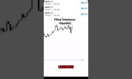 Filled IMB +LQT Entry model , Pair -EURJPY15m TF , Entry 3m #divergence #trading #forex #ytshorts