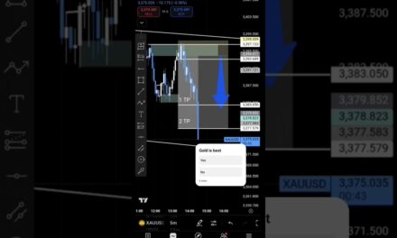 Gold Live Trading | 200 PIP PROFIT TODAY #xauusd #forextrading #shortsfeed #shorts