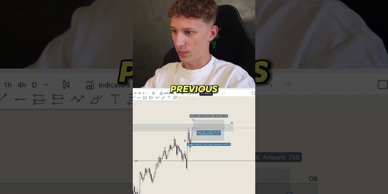 How I Made $2,300 Trading Gold This Morning!