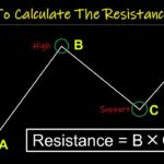 How To Calculate The Resistance Level In Stock / Crypto / Forex Trading