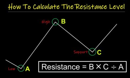 How To Calculate The Resistance Level In Stock / Crypto / Forex Trading