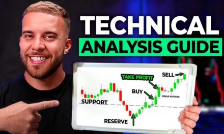 How to Do Technical Analysis for Beginners in 2025 | Forex Trading Course