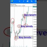 How to spot key levels in Forex Market MT4 chart #forex #shortsfeed #shorts