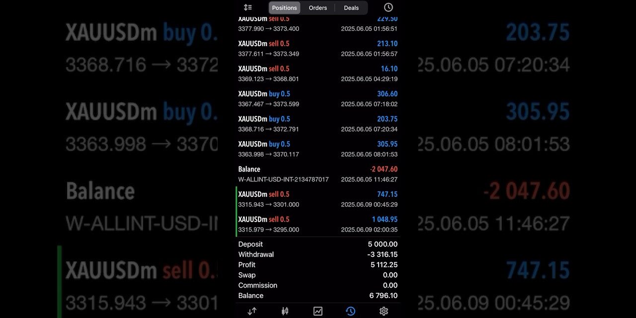 Made $5K Trading GOLD in 2 days