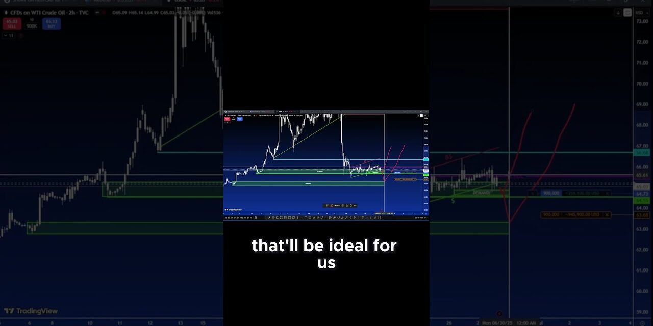 Oil Trading Goldmine: Rising Wedges & Massive 500+ Pip Moves Revealed!