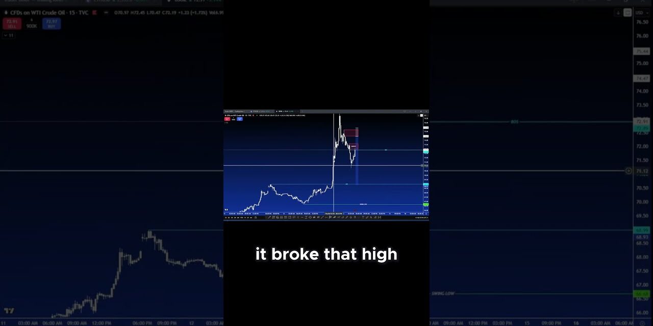 Oil Trading Secrets: How to Ride the Pullback Wave Fore Maximum Profits!