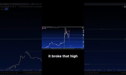 Oil Trading Secrets: How to Ride the Pullback Wave Fore Maximum Profits!