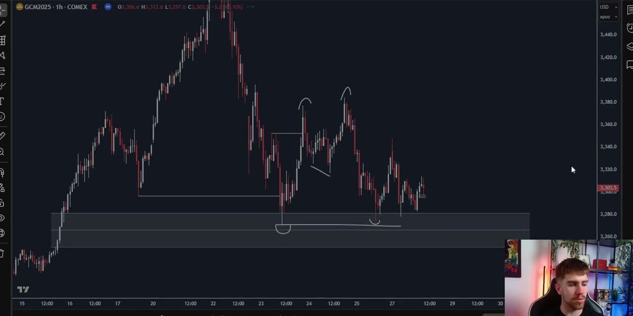 SMC Trade Recap Trading Gold Futures (GC) – Monday April 28th