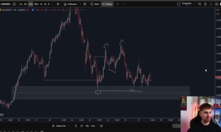 SMC Trade Recap Trading Gold Futures (GC) – Monday April 28th