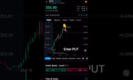 Trading Options on Webull for beginners – How to make money? #stockmarket #webull #optionstrading
