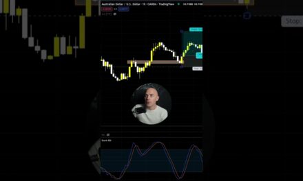 stochastic rsi trading strategy #shorts
