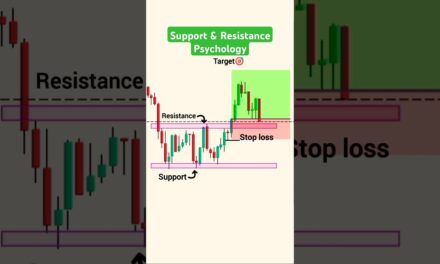 support and resistance strategy for beginners trader | Price action trading | Learn chart #trading