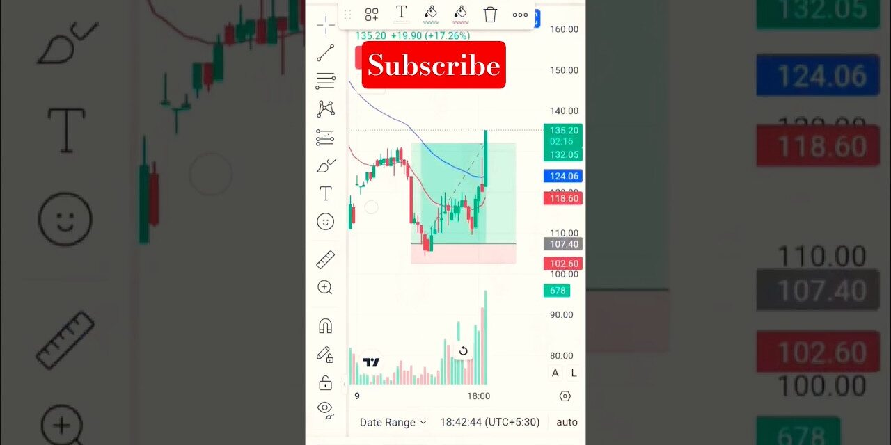 trading crude oil #trading #short #short viral